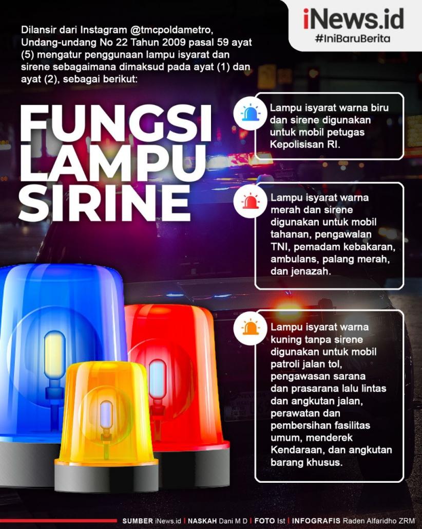Infografis Fungsi Lampu Sirine