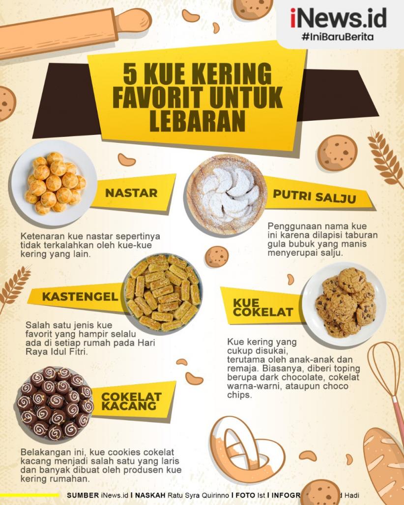 Infografis Kue Kering Paling Populer saat Lebaran