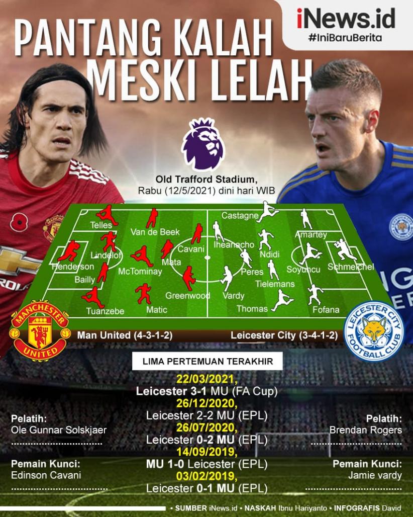 Infografis MU Vs Leicester City: Pantang Kalah meski Lelah