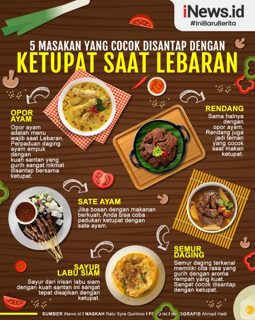 Infografis Menu Pendamping Ketupat Lebaran