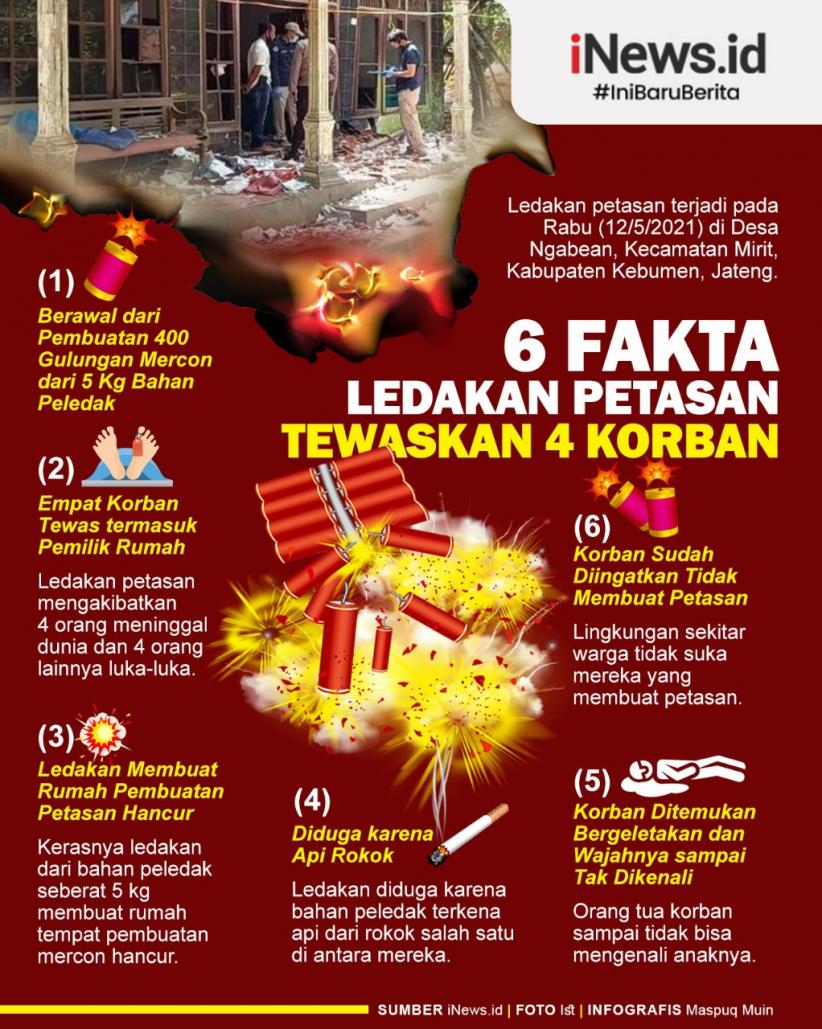 Infografis 6 Fakta Ledakan Petasan Tewaskan 4 Korban di Kebumen