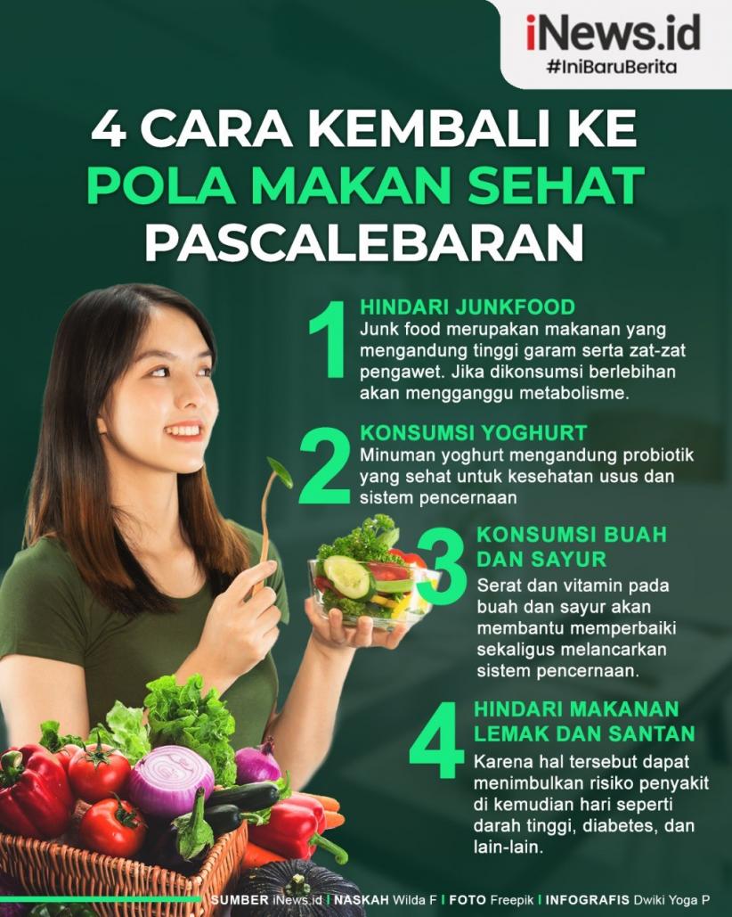 Infografis Pola Makan Sehat usai Lebaran, Kurangi Santan