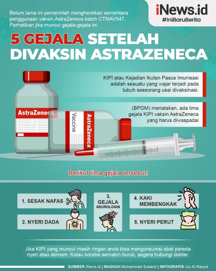 Infografis Waspadai Gejala usai Vaksin AstraZeneca