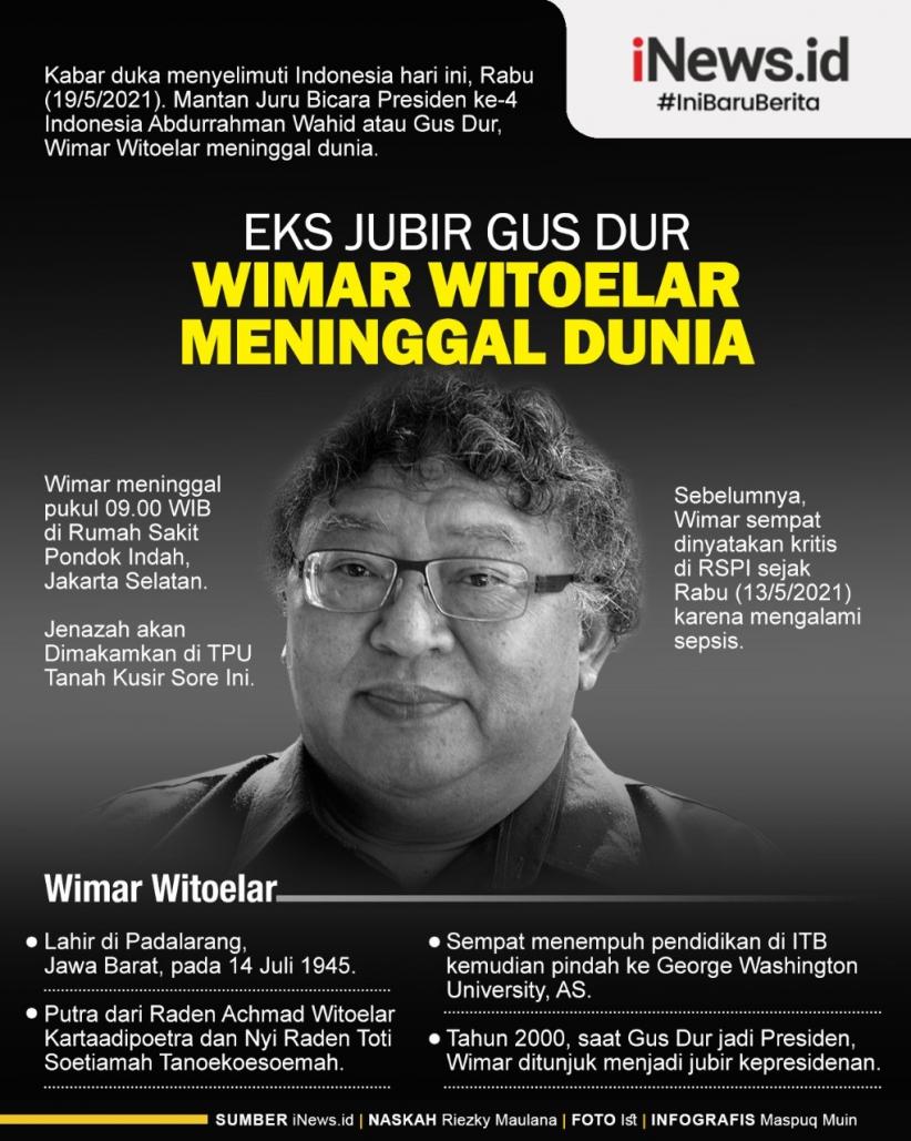 Infografis Wimar Witoelar Meninggal Dunia