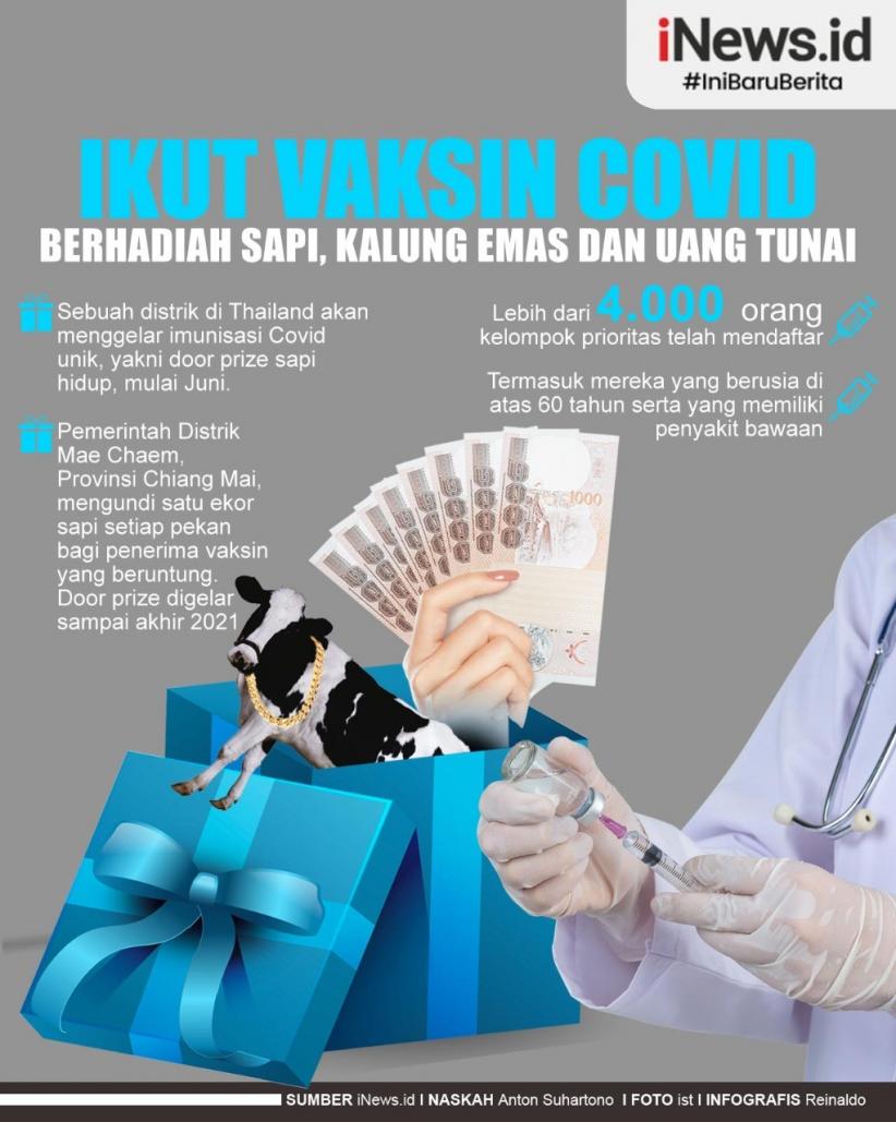 Infografis Vaksinasi Covid Berhadiah Uang Tunai, Kalung Emas, hingga Sapi!