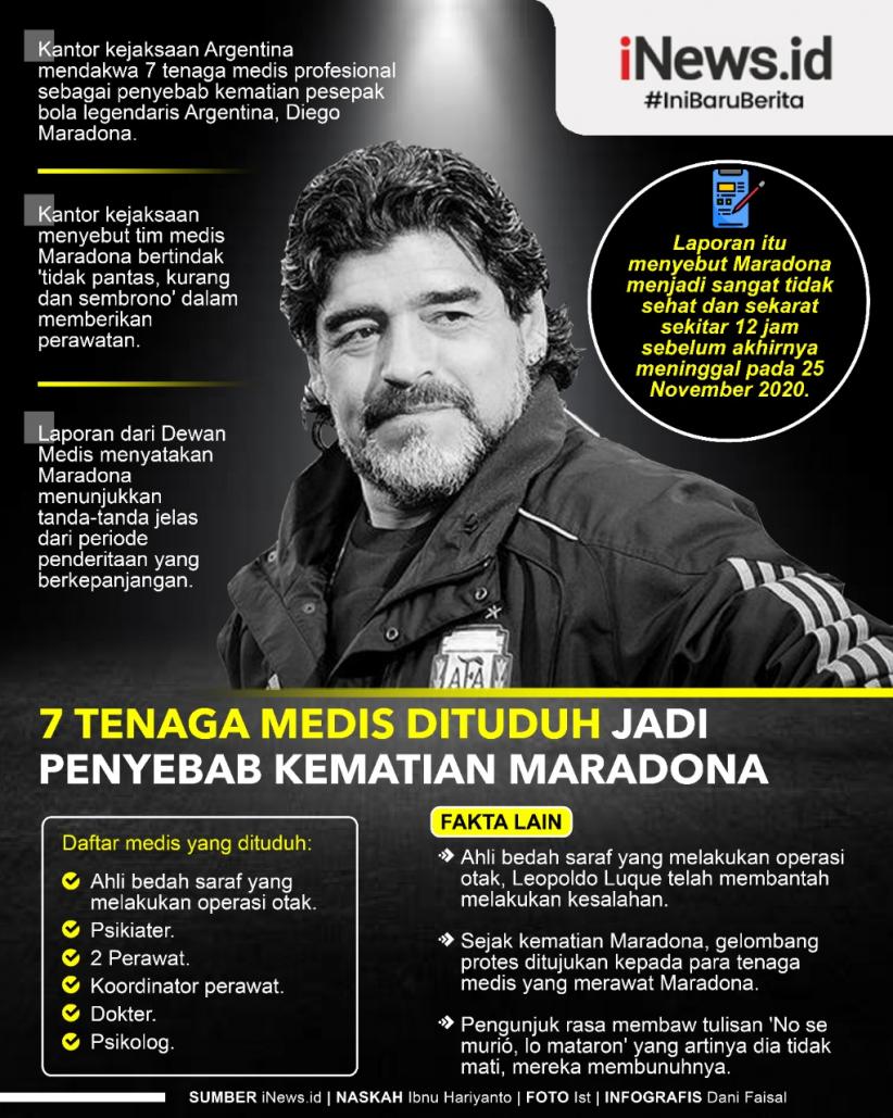 Infografis 7 Tenaga Medis Dituduh Jadi Penyebab Kematian Maradona