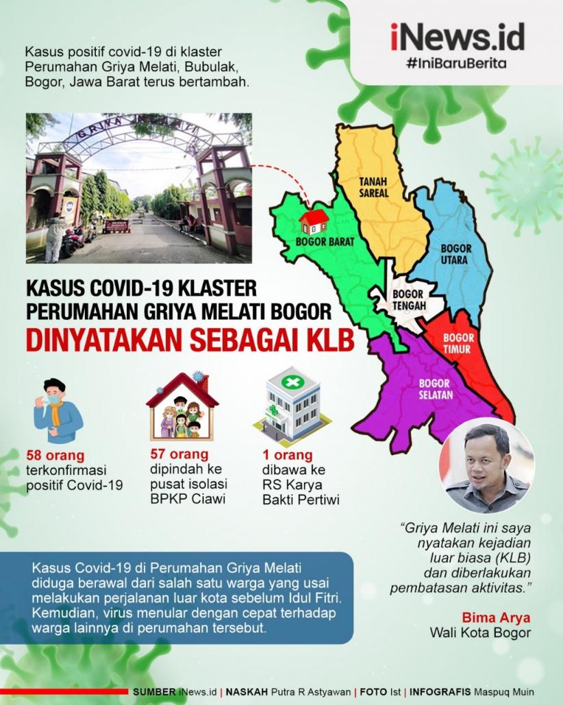 Infografis Kasus Covid-19 Klaster Perumahan Griya Melati Bogor Dinyatakan sebagai KLB