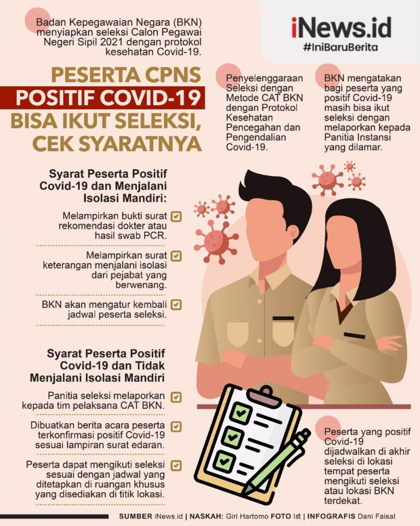 Infografis Aturan Tes CPNS bagi Peserta Terpapar Covid-19