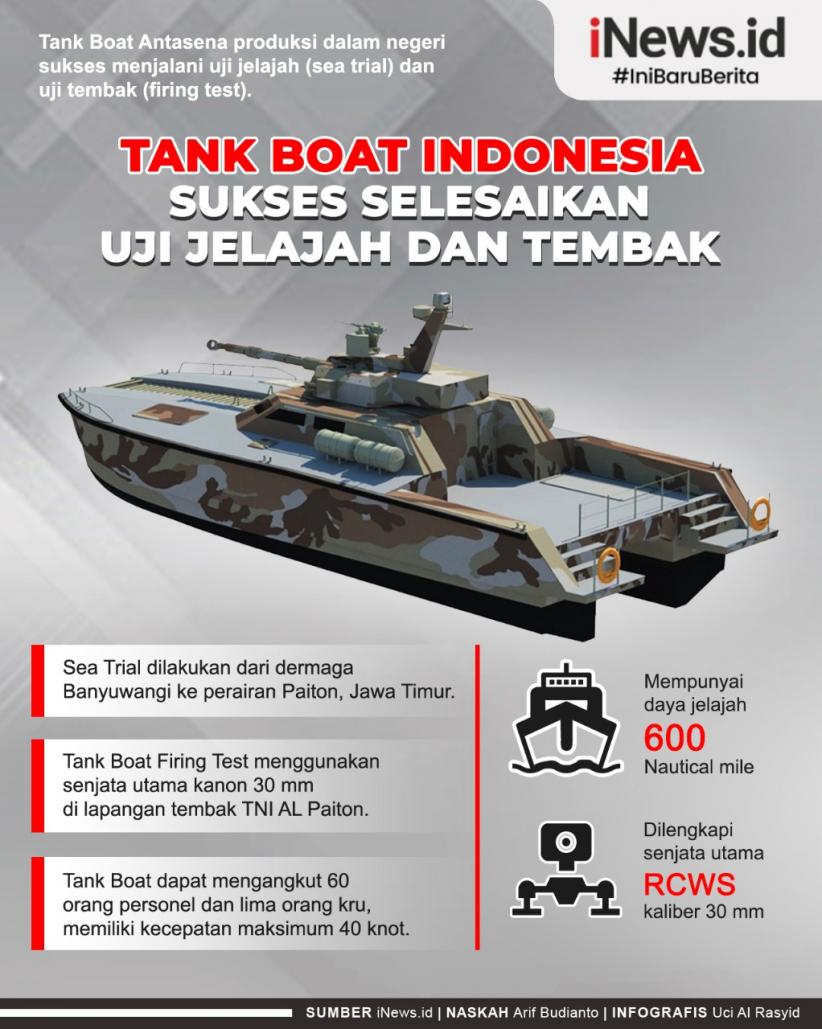 Infografis Tank Boat Indonesia Sukses Selesaikan Uji Jelajah dan Tembak
