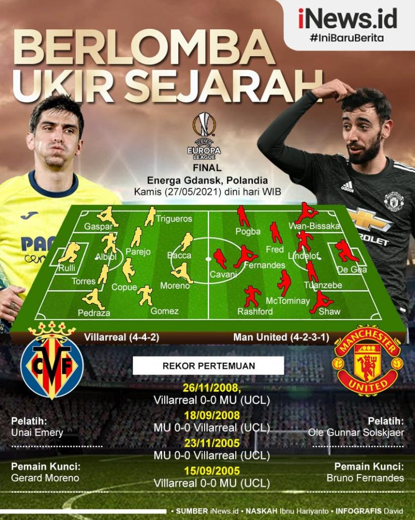Infografis Villarreal Vs MU: Berlomba Ukir Sejarah