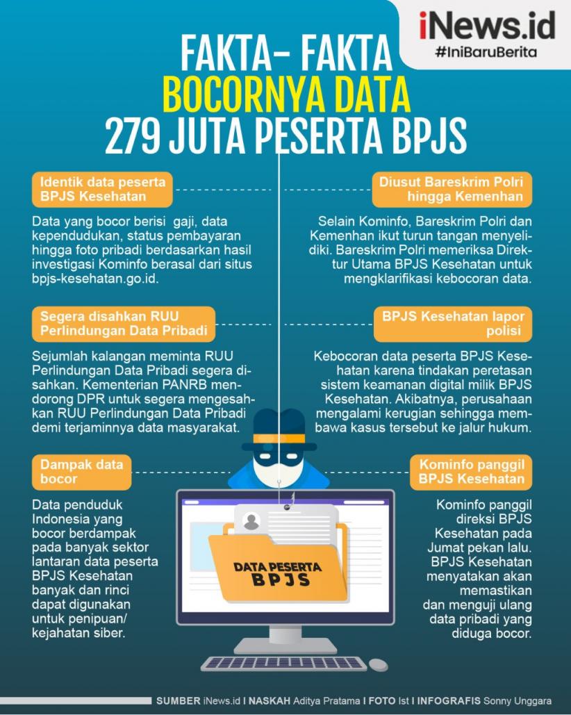 Infografis Fakta-Fakta 279 Data Penduduk Indonesia Bocor