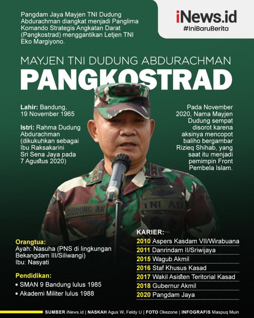 Infografis Mayjen TNI Dudung Abdurachman Jabat Pangkostrad