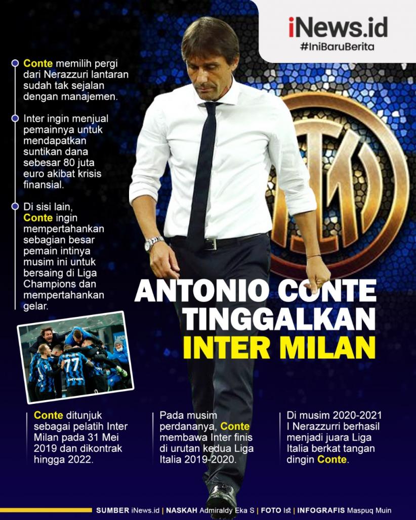 Infografis Antonio Conte Tinggalkan Inter Milan