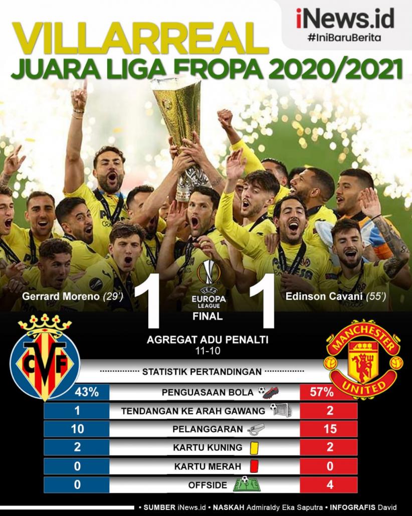 Infografis Villarreal Juara Liga Europa 2020/2021