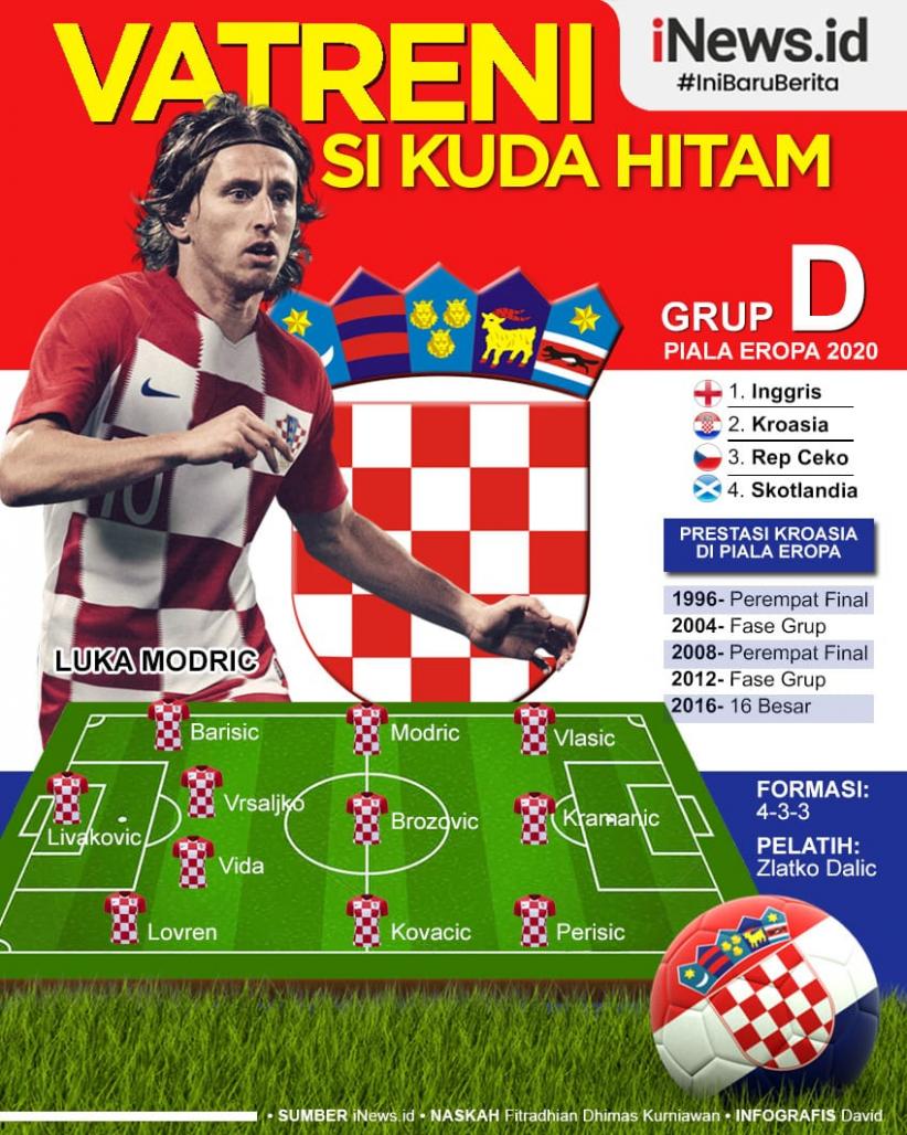 Infografis Profil Timnas Kroasia: Si Kuda Hitam 