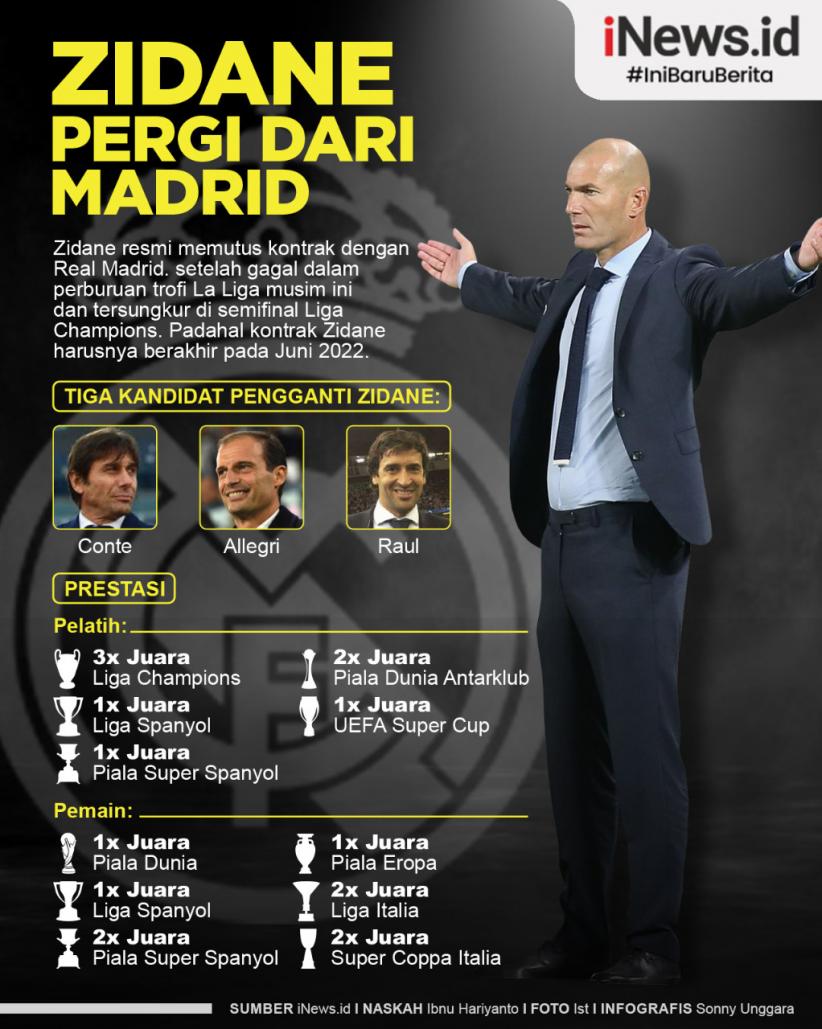 Infografis Zinedine Zidane Tinggalkan Real Madrid