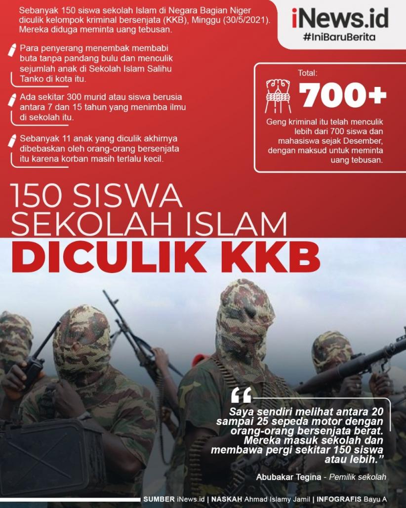 Infografis 150 Siswa Sekolah Islam Diculik KKB