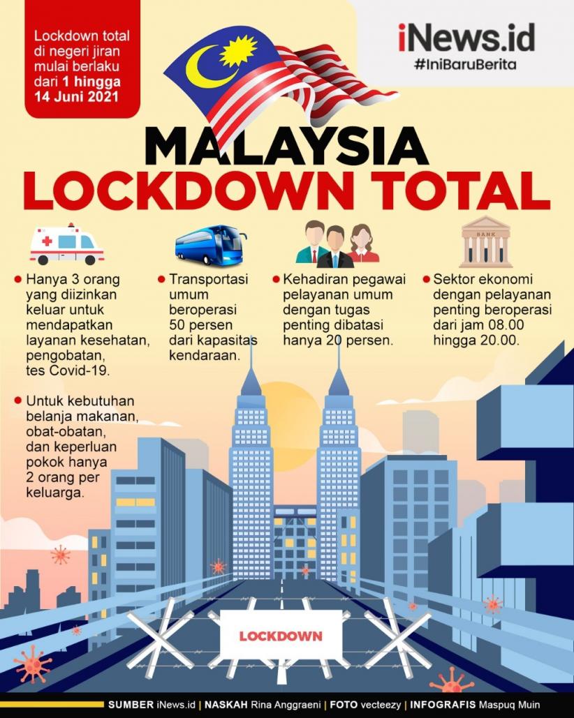 Infografis Malaysia Lockdown Total
