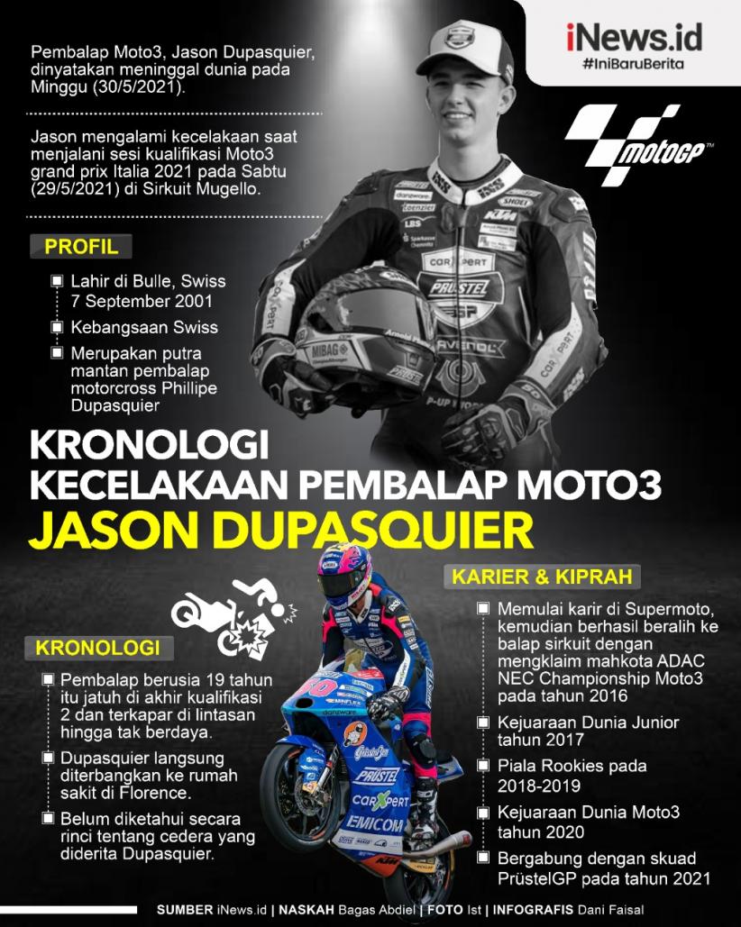 Infografis Jason Dupasquier Tewas Usai Kecelakaan di MotoGP Italia