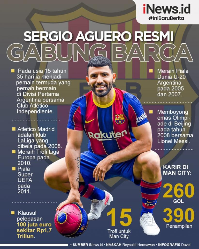 Infografis Sergio Aguero Resmi Gabung Barcelona