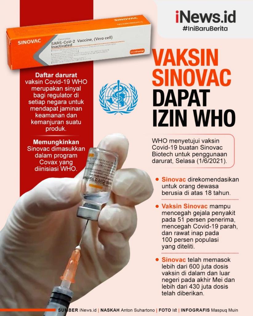 Infografis WHO Beri Izin Penggunaan Vaksin Sinovac