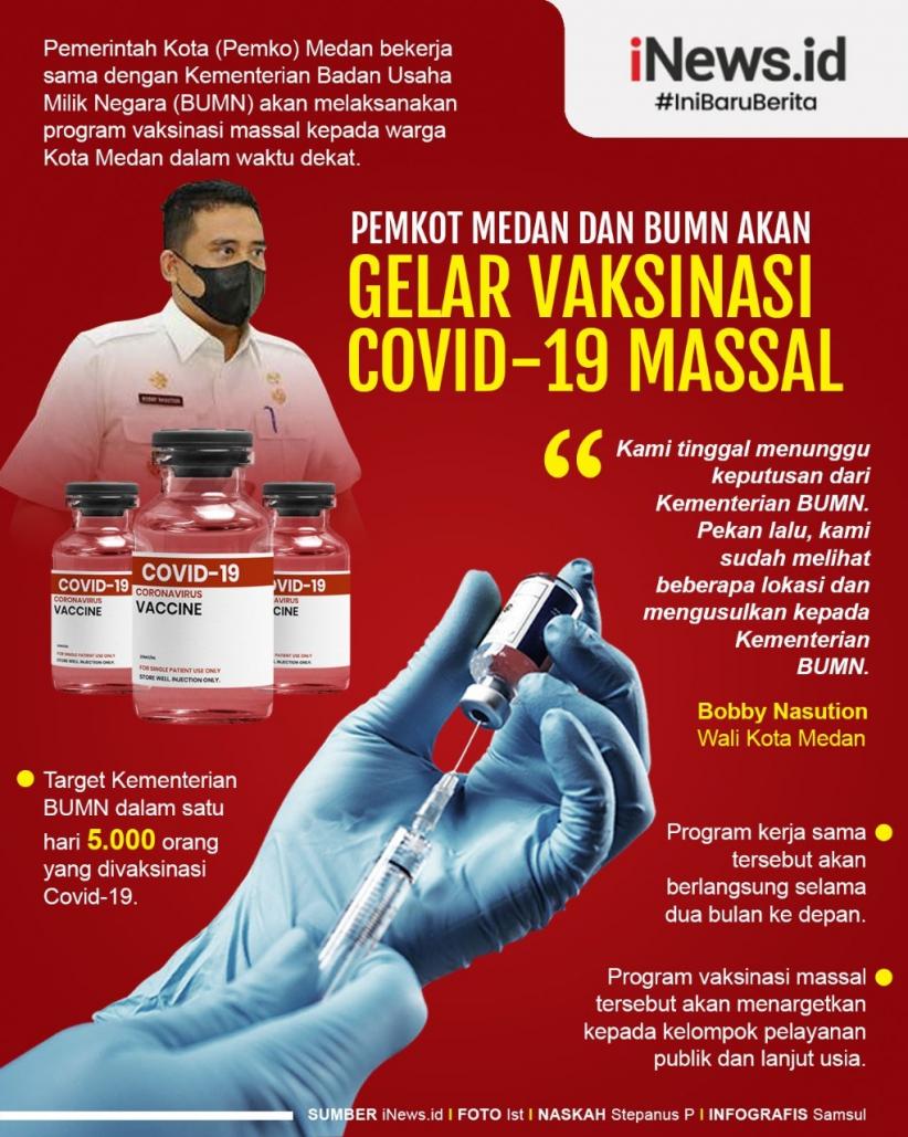 Infografis Pemkot Medan dan BUMN Akan Gelar Vaksinasi Covid-19 Massal