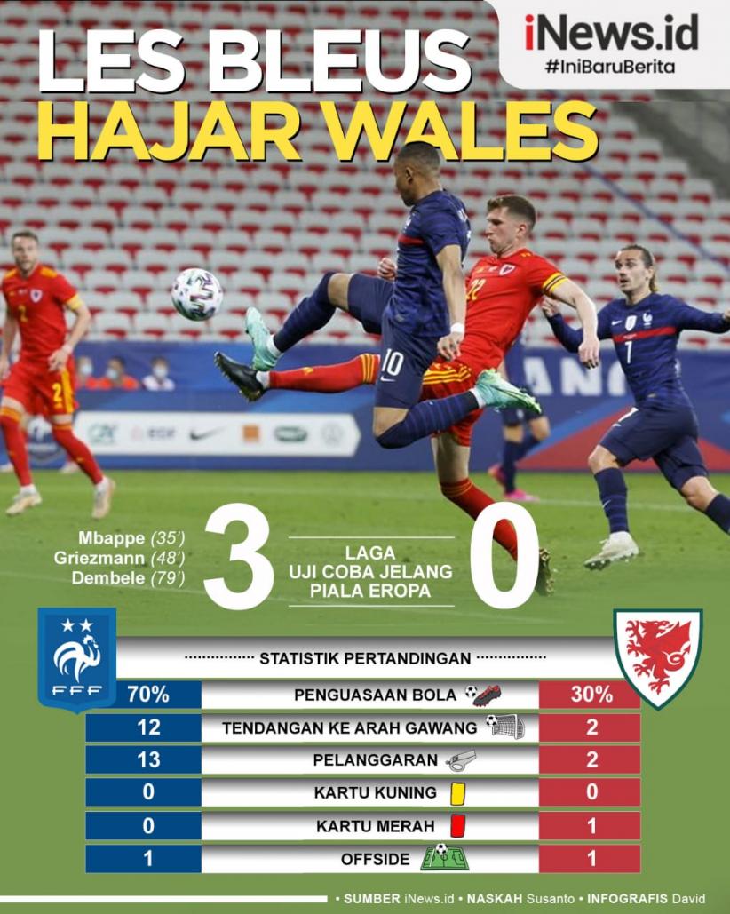 Infografis Prancis Menang Telak atas Wales 