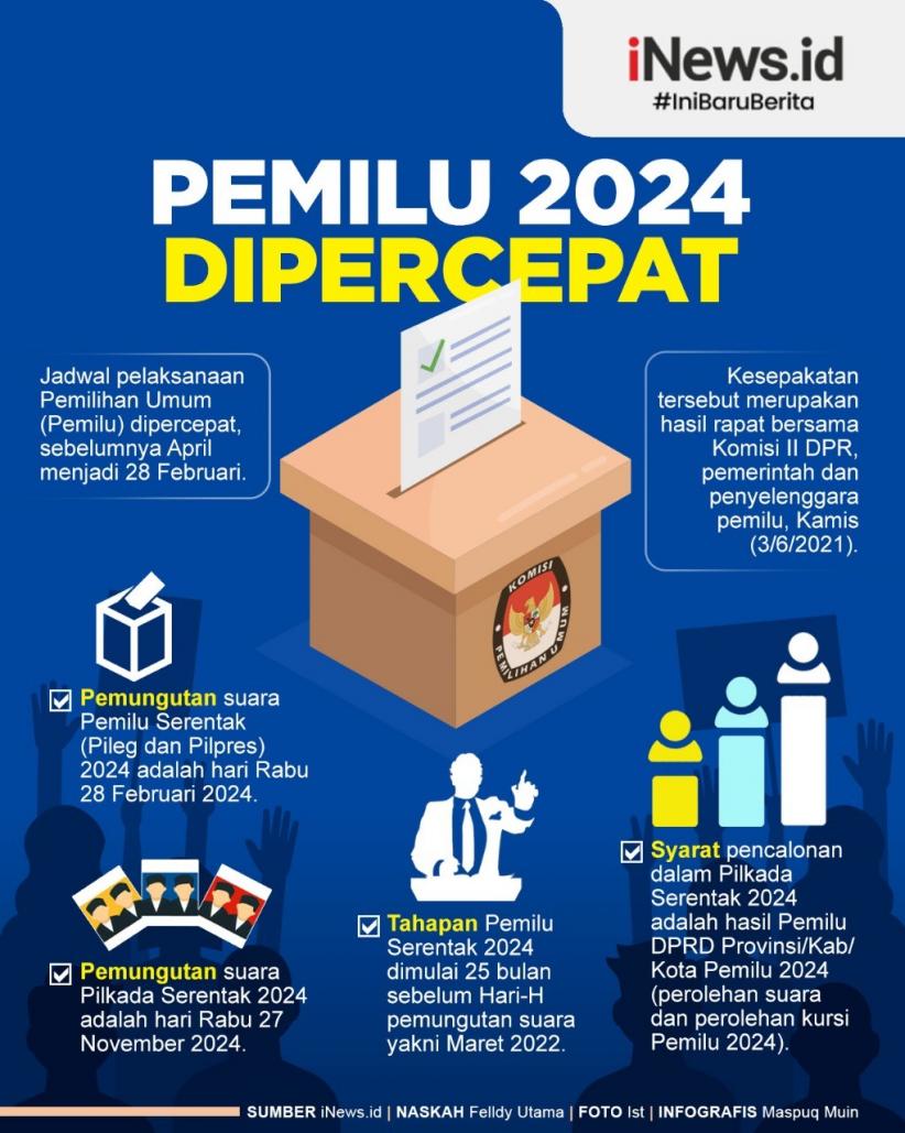 Infografis Pemilu 2024 Dipercepat