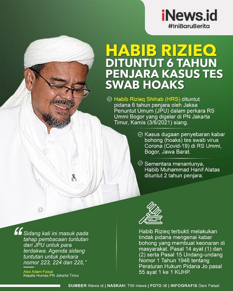 Infografis Habib Rizieq Dituntut 6 Tahun Penjara 
