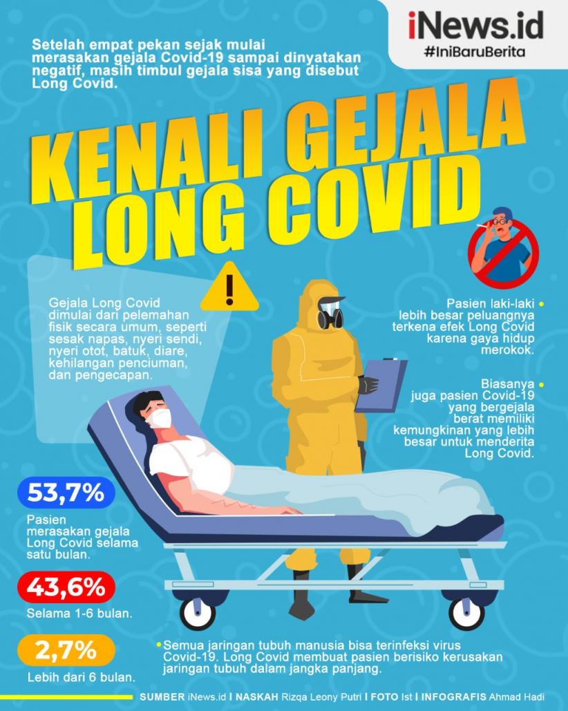 Infografis Kenali Gejala Long Covid-19