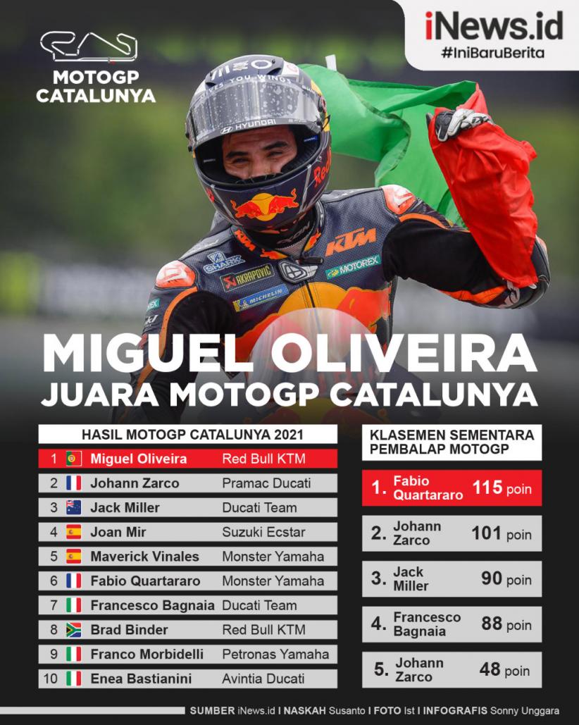 Infografis Miguel Oliveira Juara MotoGP Catalunya 2021