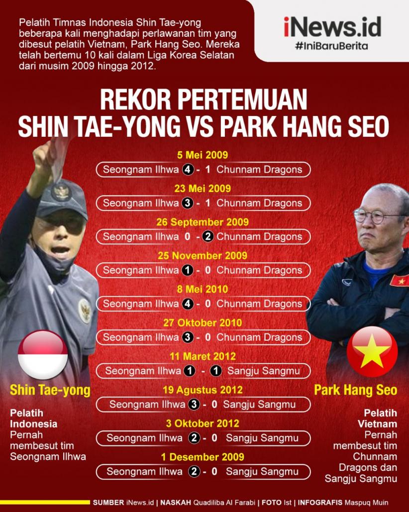 Infografis Rekor Pertemuan Shin Tae-yong Vs Park Hang-seo