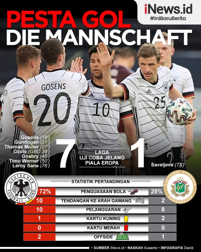 Infografis Jerman Pesta Gol ke Gawang Latvia