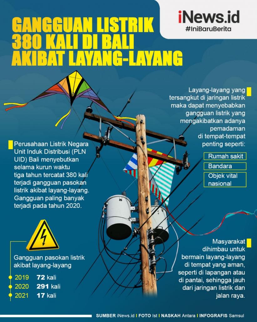 Infografis Gangguan Listrik 380 Kali di Bali akibat Layang-Layang