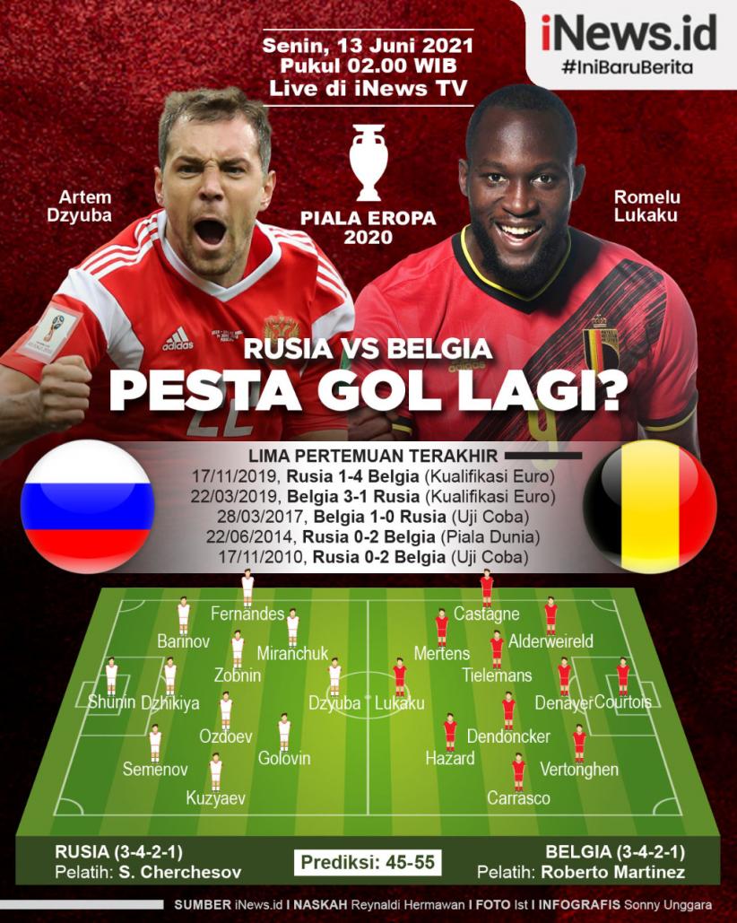 Infografis Prediksi Laga Rusia Vs Belgia