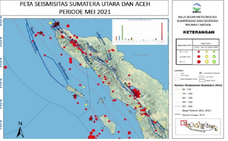BMKG Catat 407 Gempa Bumi Mengguncang Aceh dan Sumut Selama Mei 2021