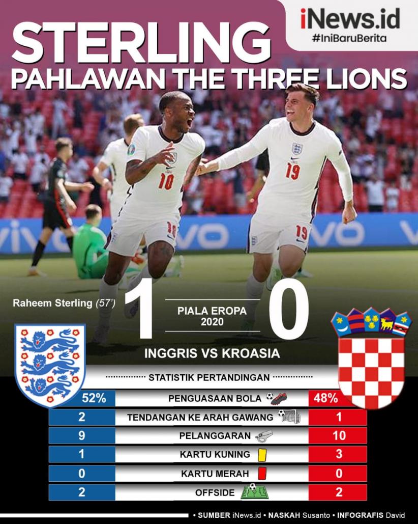 Infografis Raheem Sterling Pahlawan The Three Lions