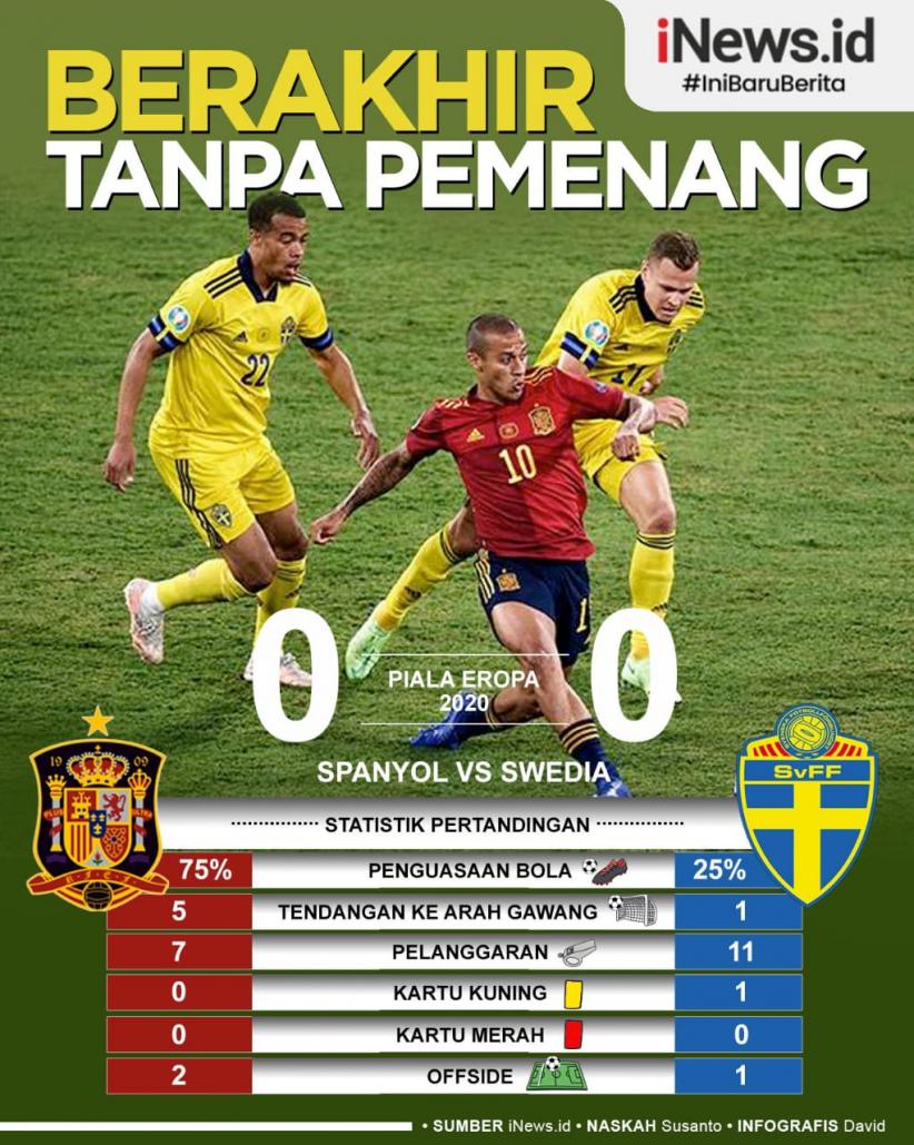 Infografis Spanyol Vs Swedia Berakhir Tanpa Pemenang