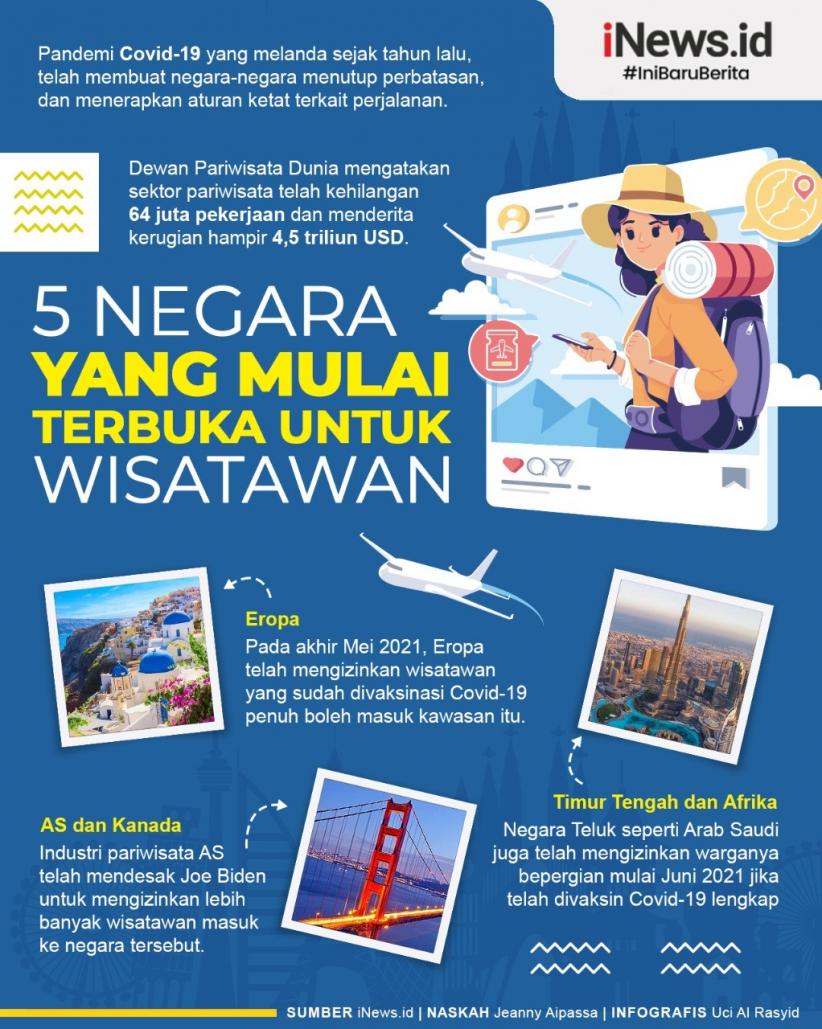  Infografis Deretan Negara Mulai Terima Kunjungan Wisatawan Asing