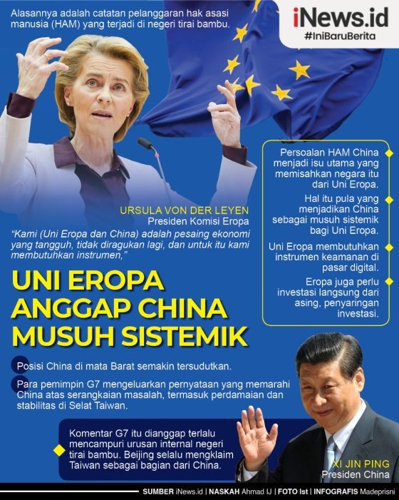 Infografis Uni Eropa Sebut China Musuh Sistemik