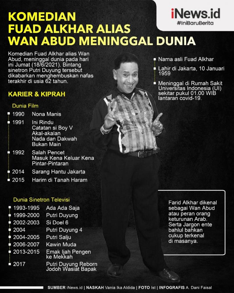 Infografis Wan Abud Meninggal Dunia