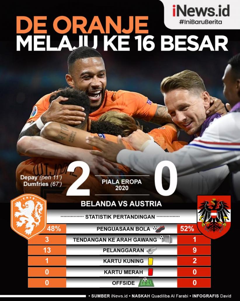 Infografis Belanda Melaju ke Babak 16 Besar