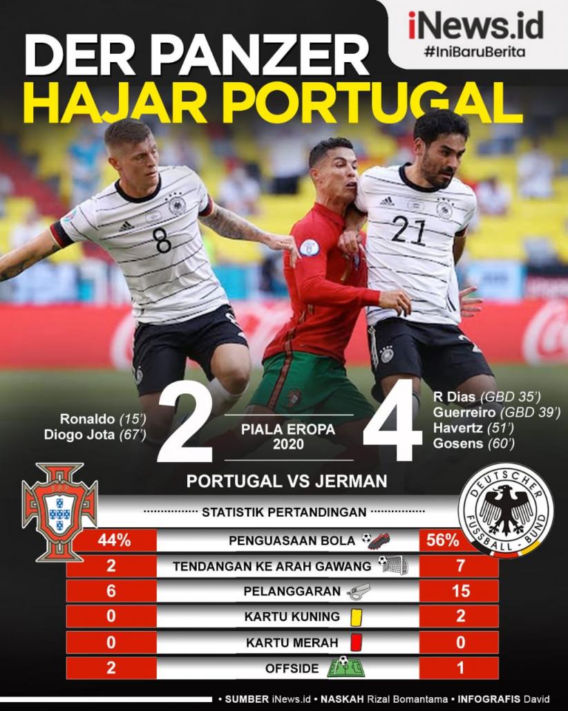 Infografis Der Panzer Hajar Portugal