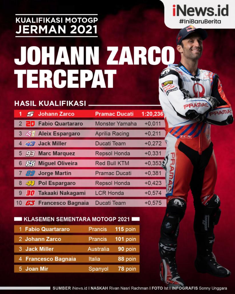 Infografis Kualifikasi MotoGP Jerman 2021: Johann Zarco Tercepat