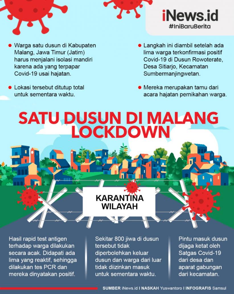 Infografis Satu Dusun di Malang Lockdown