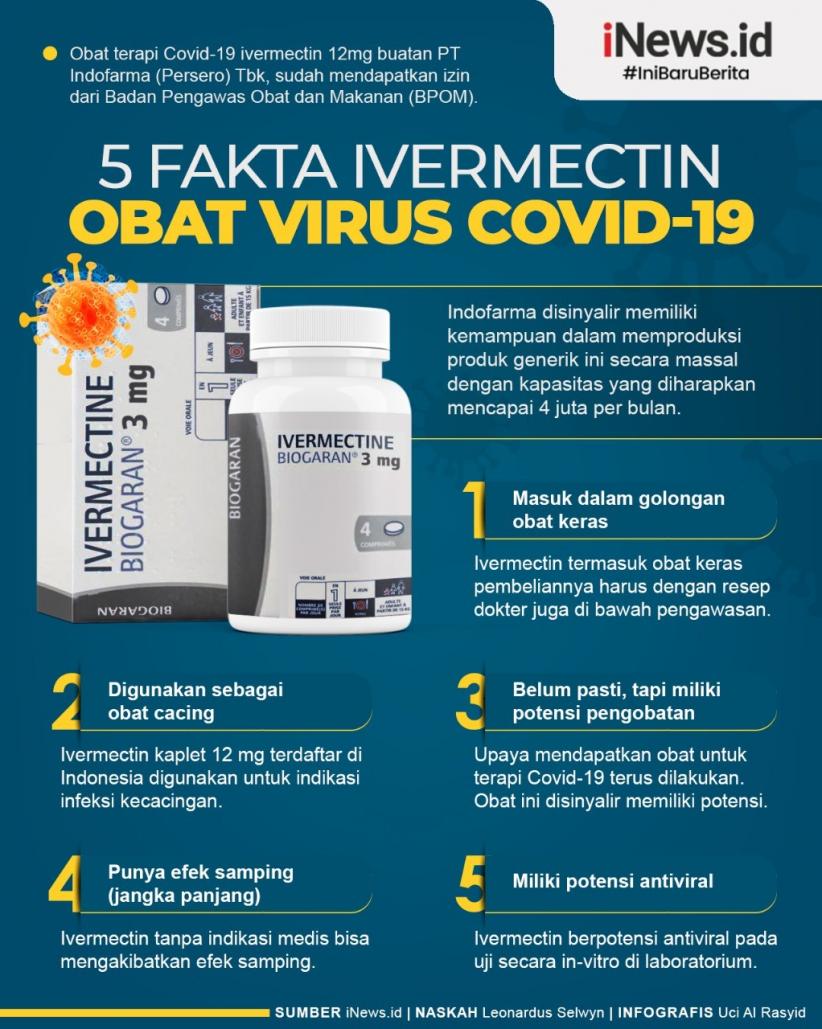 Infografis 5 Fakta Ivermectin, Obat Terapi Covid-19