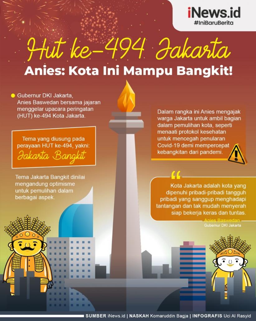 Infografis HUT ke-494 Jakarta, Anies: Kota Ini Mampu Bangkit ! 