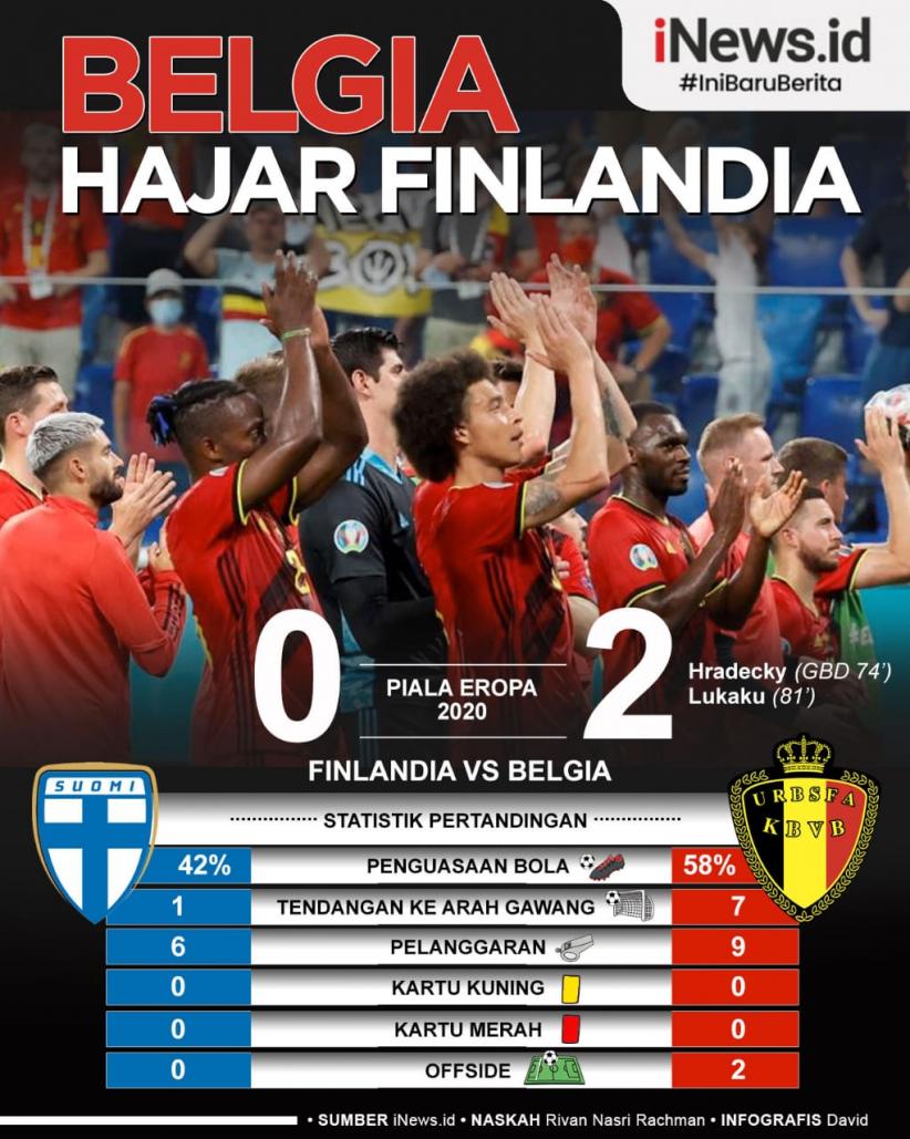 Infografis Belgia Hajar Finlandia dan Juara Grup B Euro 2020