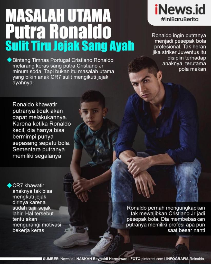 Infografis Masalah Utama Putra Ronaldo Sulit Tiru Jejak Sang Ayah