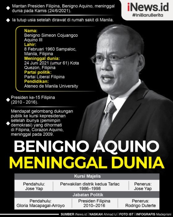 Infografis Mantan Presiden Filipina Benigno Aquino Meninggal Dunia